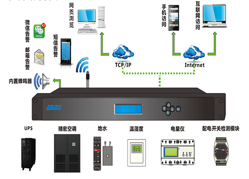 拉薩機房動環監控系統 從設計到維護的一站式解決方案